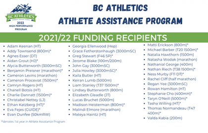 2021/22 Athlete Assistance Program Funding Recipients Announced
